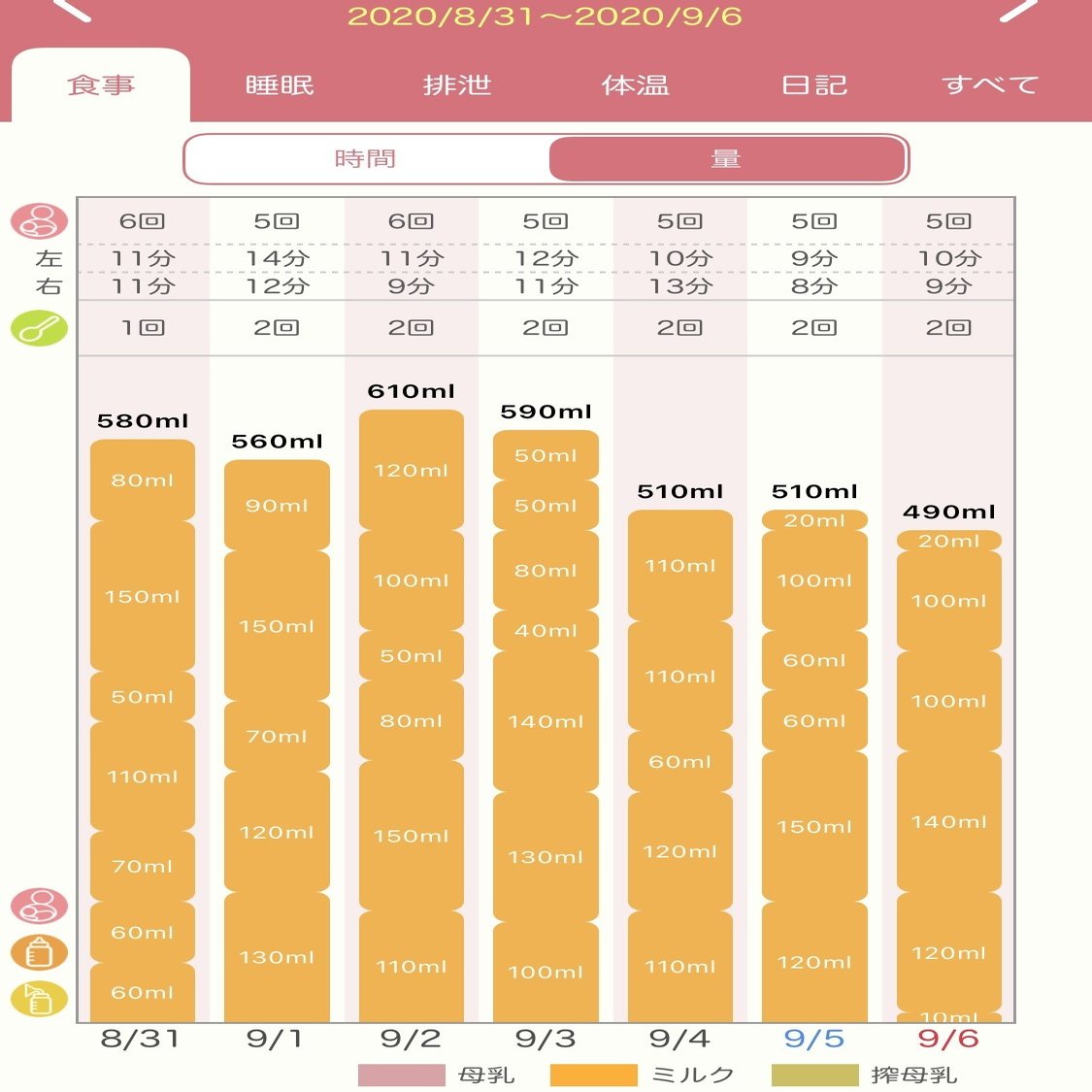 ジーナ式 離乳食 一日の献立 カロリーの考え方 ばたこ Note