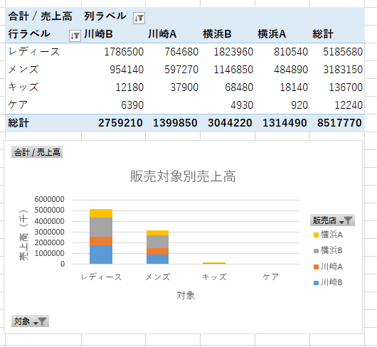 Excelで学ぶデータ分析本格入門 １ トラ Note