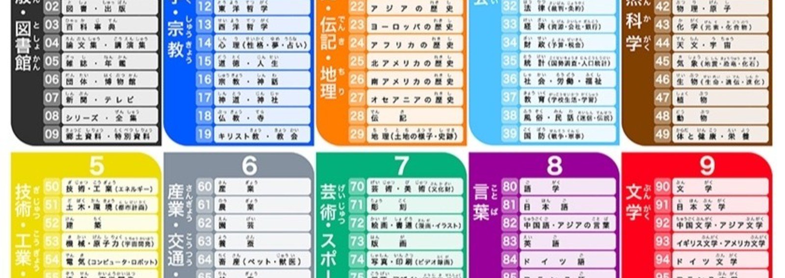 学校図書館に役立つイラスト集 有料ダウンロードをまとめて うるりこ Note 学校図書館に役立つイラスト集 有料ダウンロードをまとめて うるりこ Note