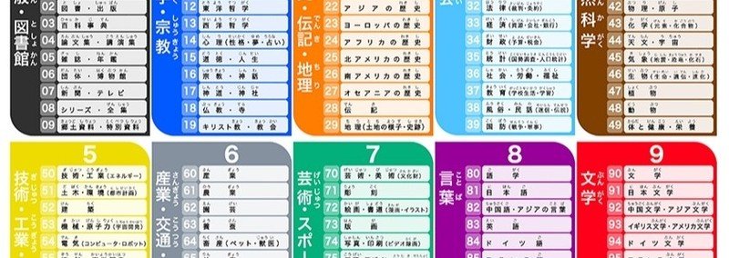 日本十進分類表のイラスト ３段ラベル用 うるりこ Note