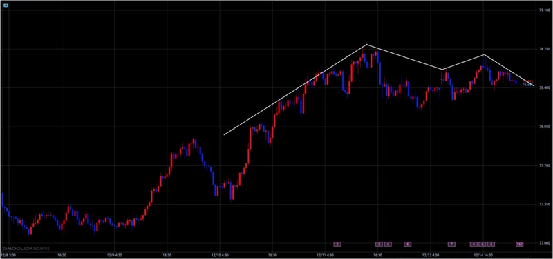 2020 12 15豪ドル円チャート予想 Coconut Fx Note