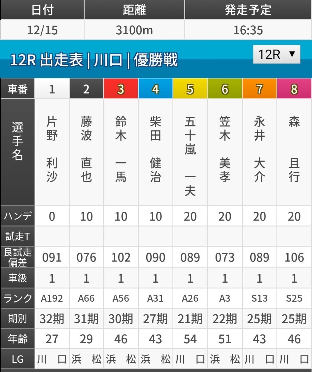 川口オート優勝戦 たこいち 予想 Note