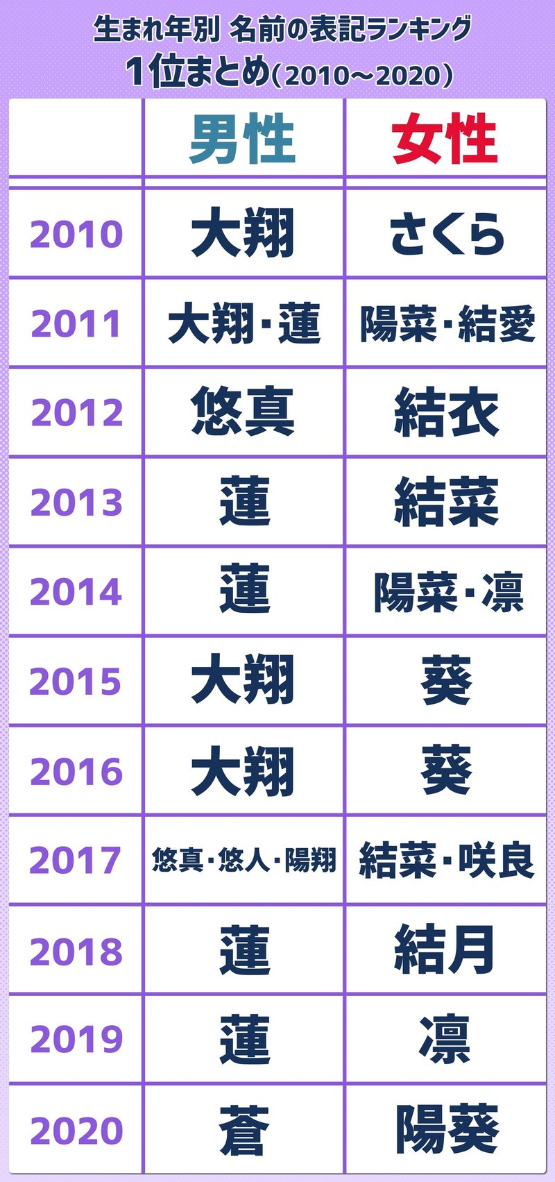 年11月の時事クイズ 答えと解説 11 01 11 30 毎日ペンギンクイズ Note