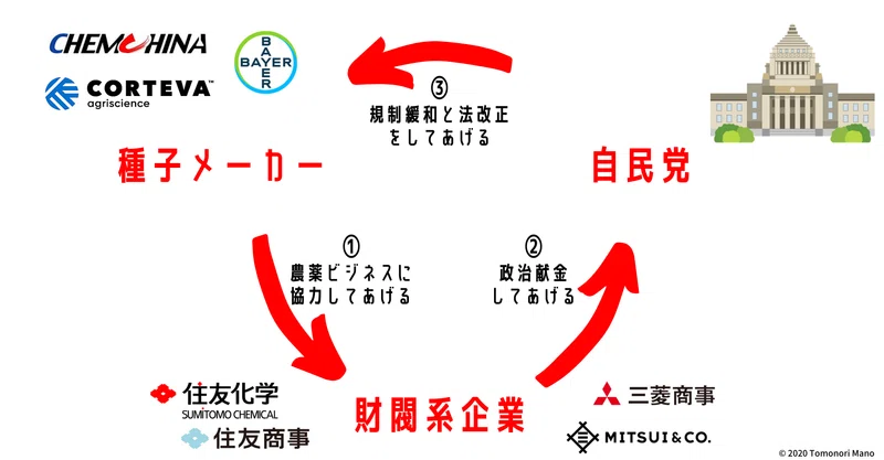 note