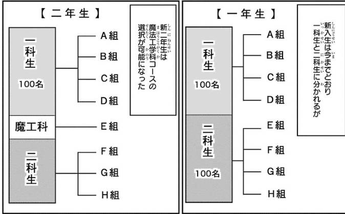 おさらい 魔法科高校の劣等生 12 ダブルセブン編 こも 零細企業営業 8月読書数119冊 Note おさらい 魔法科高校の劣等生 12 ダブルセブン編 こも 零細企業営業 8月読書数119冊 Note