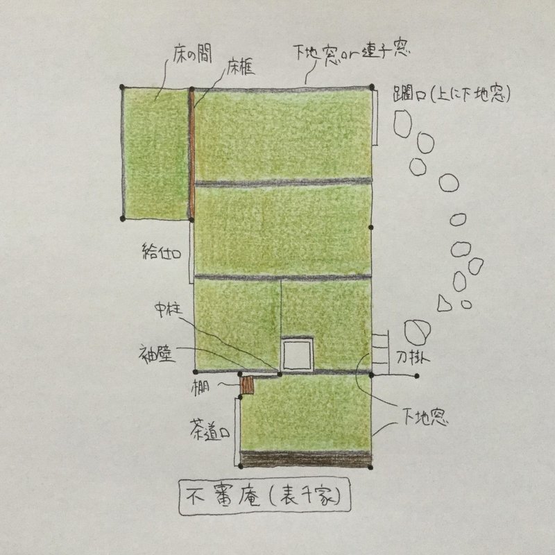 茶室の間取り 表千家 裏千家 武者小路千家 茶室建築 Tea Room Note
