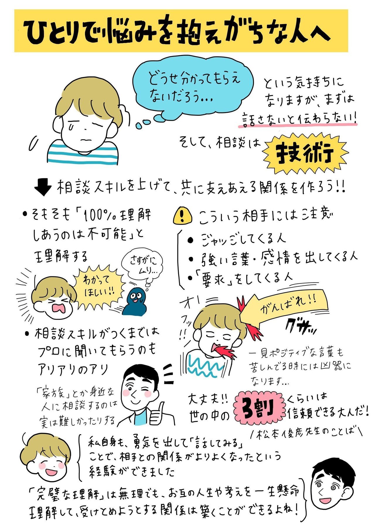 Dr ゆうすけに聞く ひとりで悩みを抱えない 技術 竹内絢香