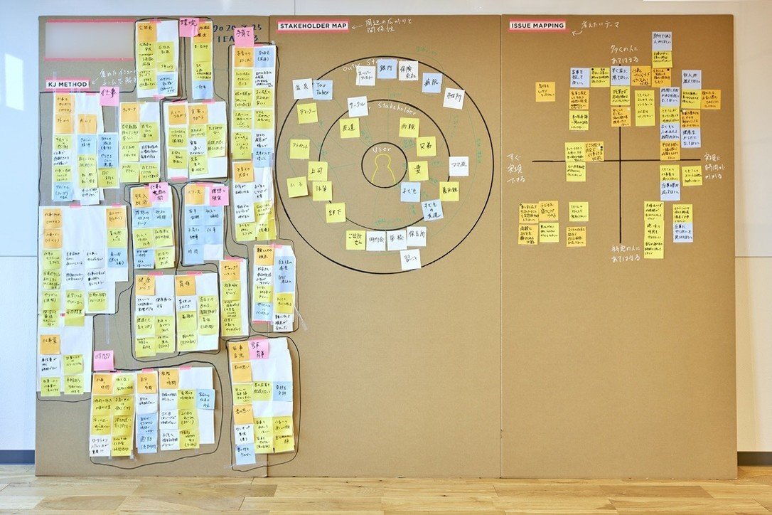 創造的開発とkj法 Akema Takashi Note