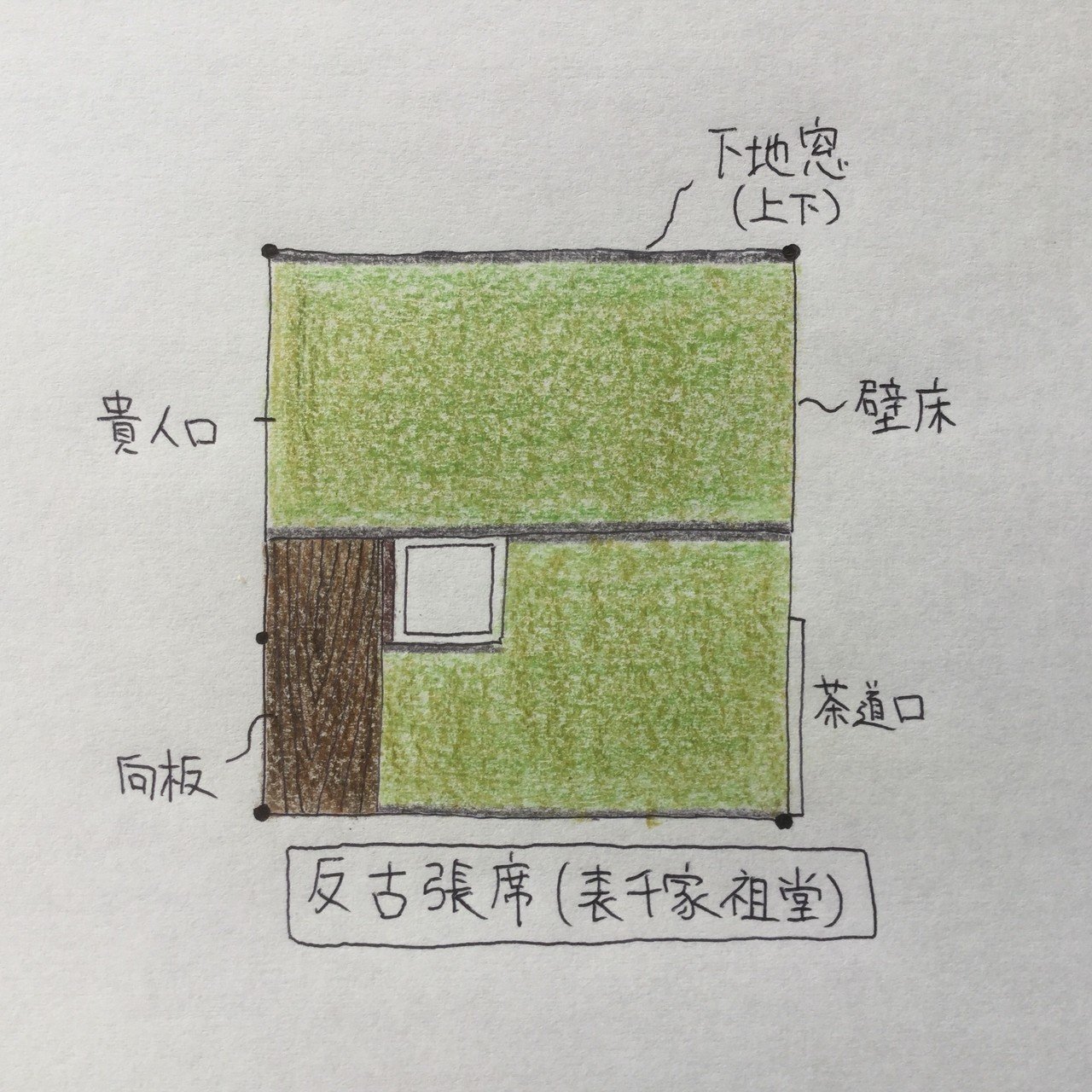 茶室の間取り 表千家 裏千家 武者小路千家 茶室建築 Tea Room Note