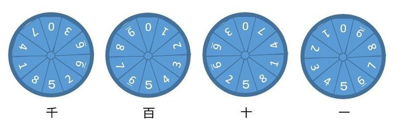 第55回 12 16 ナンバーズ４ Ai予想 艸 無料公開中 ミオai予想 ナンバーズ３ ４ Note