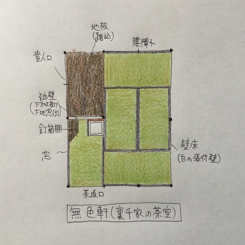 茶室の間取り 表千家 裏千家 武者小路千家 茶室建築 Tea Room Note