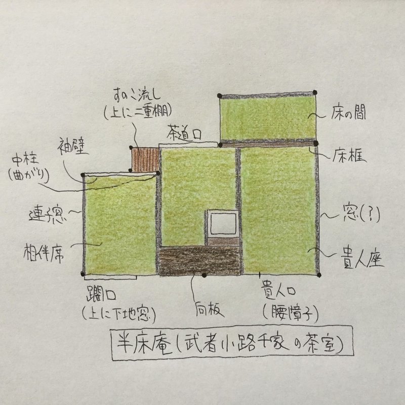 茶室の間取り 表千家 裏千家 武者小路千家 茶室建築 Tea Room Note 茶室の間取り 表千家 裏千家 武者小路千家 茶室建築 Tea Room Note