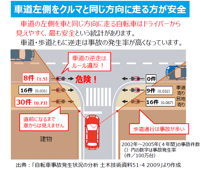 キャリア的視点296 -コンプライアンスをもう一度考える 2/2-|ひだ