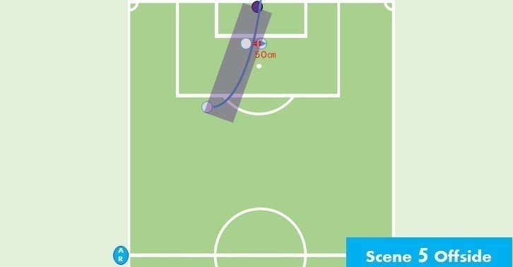 Wra 2 5 このオフサイドの解釈が分かりません J1第32節名古屋 横浜fc 池内明彦主審 60分 75分 Arbitro あるびとろ Note