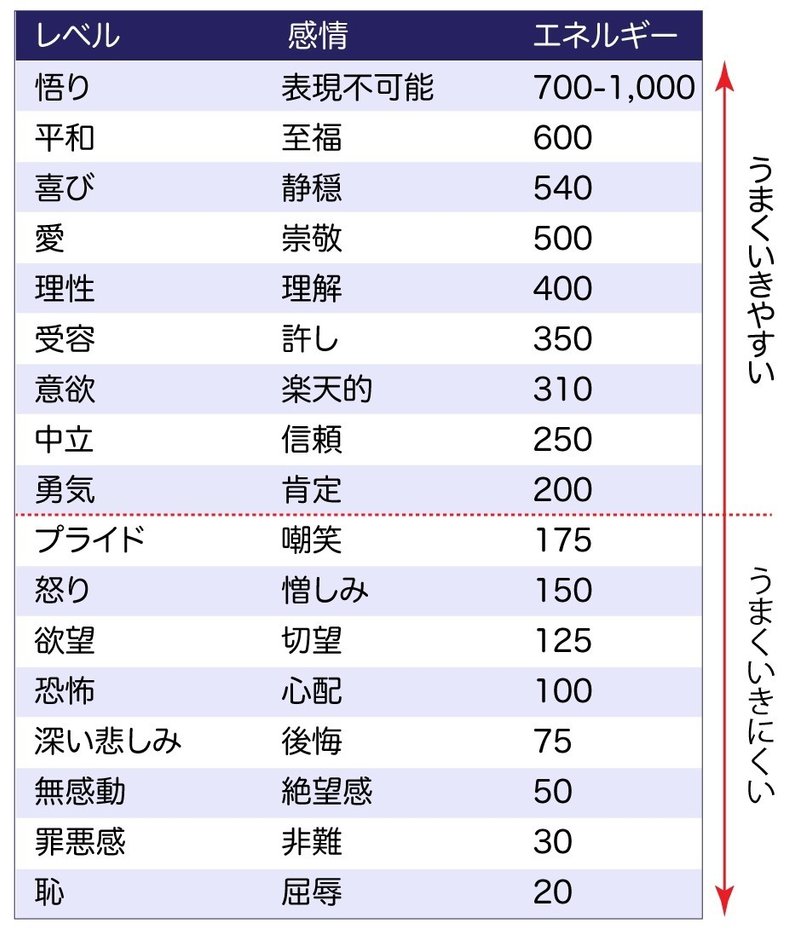 意識レベルを上げるゼロポイント意識 二元的世界を抜け出すと人生は楽しい Yass Aloha Connector Note