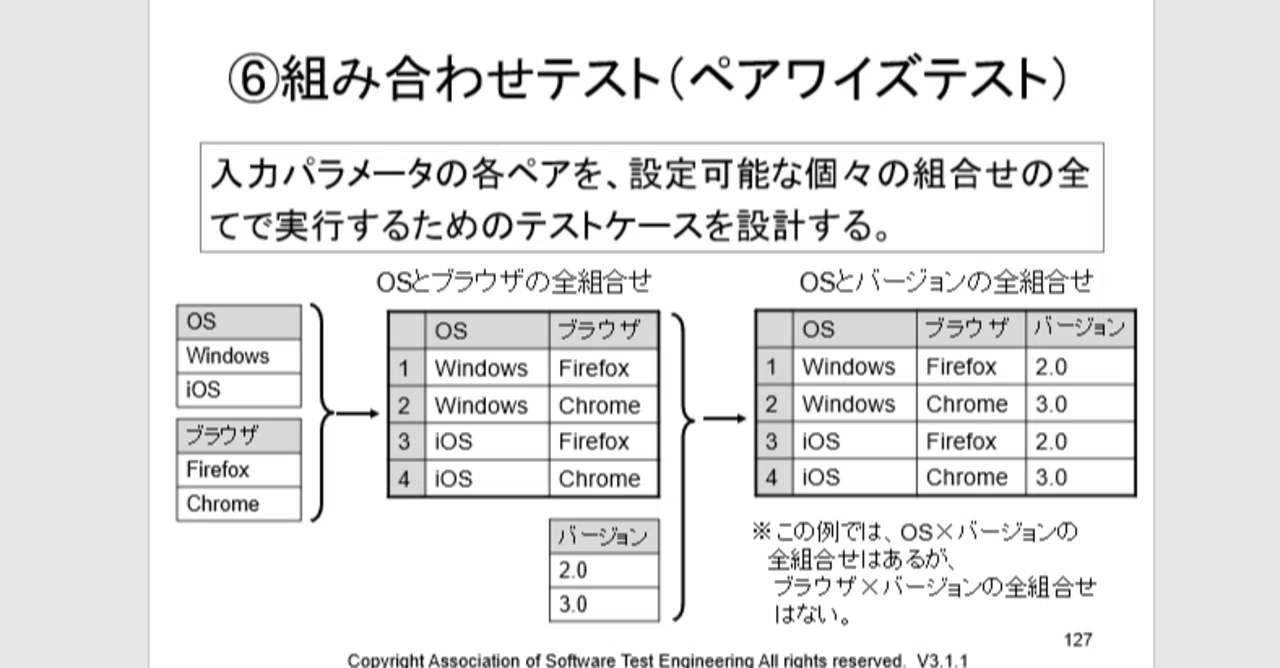 第101回： ペアワイズとPICT｜Kouichi Akiyama