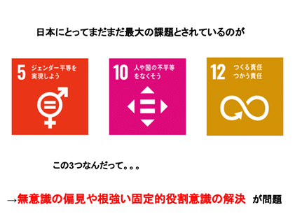 せっかくなら周りも巻き込んでみよう By 吉野夏乃葉 水都国際高等学校 大阪 気候変動に対策を Sekaibu Sdgs Note