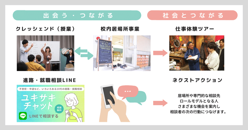 孤立する10代と社会をつなぐ ユキサキチャットの相談員が大切にすること 認定npo法人dxp Note 孤立する10代と社会をつなぐ ユキサキチャットの相談員が大切にすること 認定npo法人dxp Note