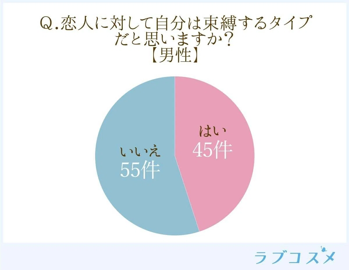 束縛されたい それともしたい 男女の心理の違いとは ラブコスメ セクシャルヘルスケアnote Note