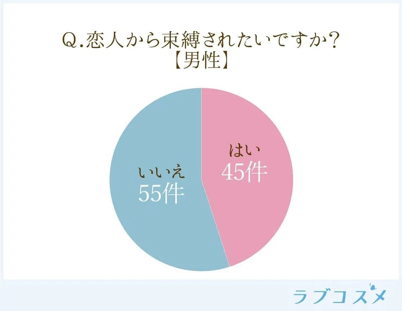 束縛されたい それともしたい 男女の心理の違いとは ラブコスメ セクシャルヘルスケアnote Note