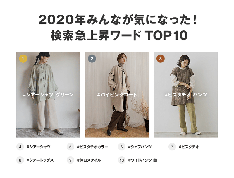 今年のファッショントレンド総まとめ Wearのトレンドランキング Wear Note