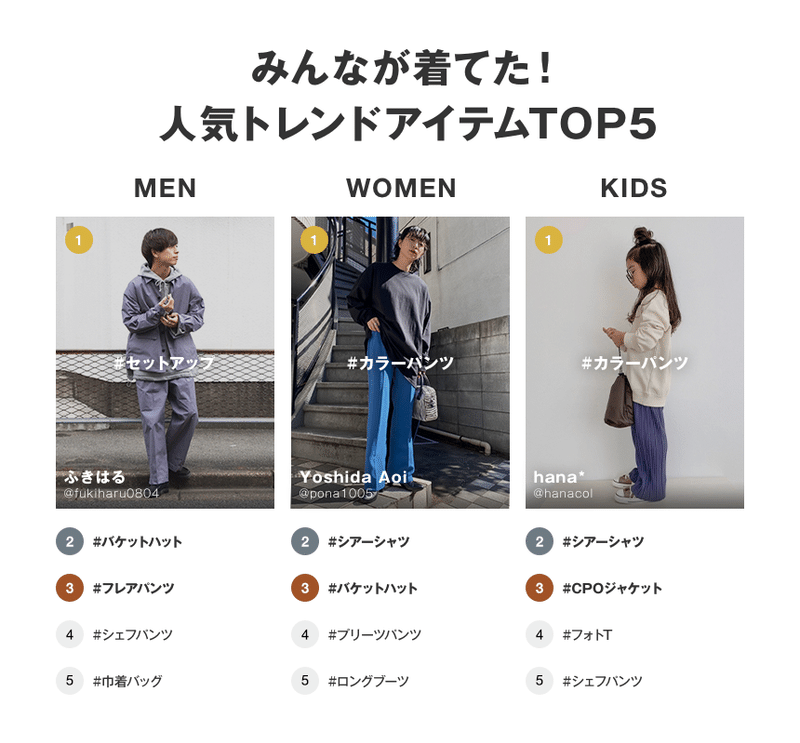 今年のファッショントレンド総まとめ Wearのトレンドランキング Wear Note 今年のファッショントレンド総まとめ Wearのトレンドランキング Wear Note