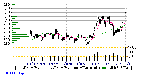 20201213トヨタ