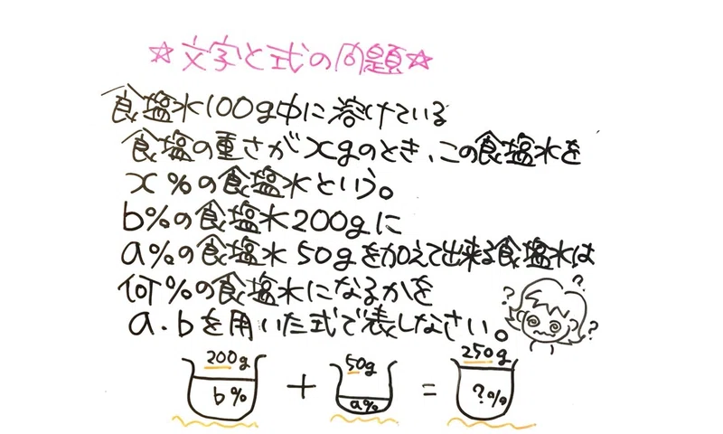 食塩水のことで頭がいっぱい 神田小梅 Note