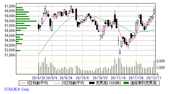 20201213任天堂