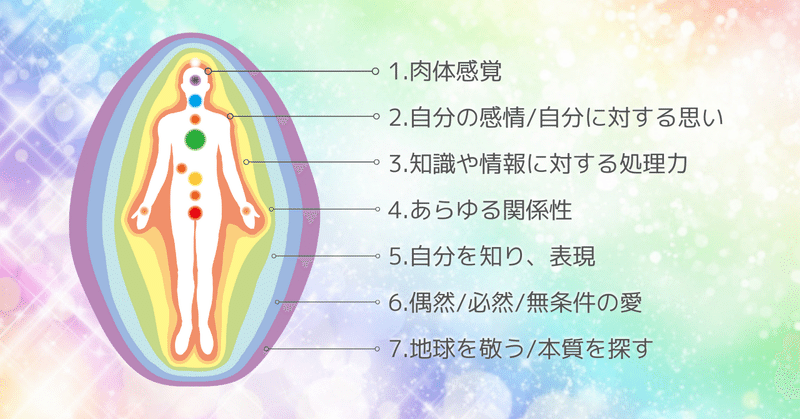 オーラとはなにか 疑問質問にお答えします 緑川凛 スピリチュアルカウンセラー Note オーラとはなにか 疑問質問にお答えします 緑川凛 スピリチュアルカウンセラー Note