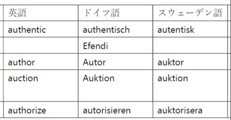 スウェーデン語 Auktorとその周辺 いんげる Note
