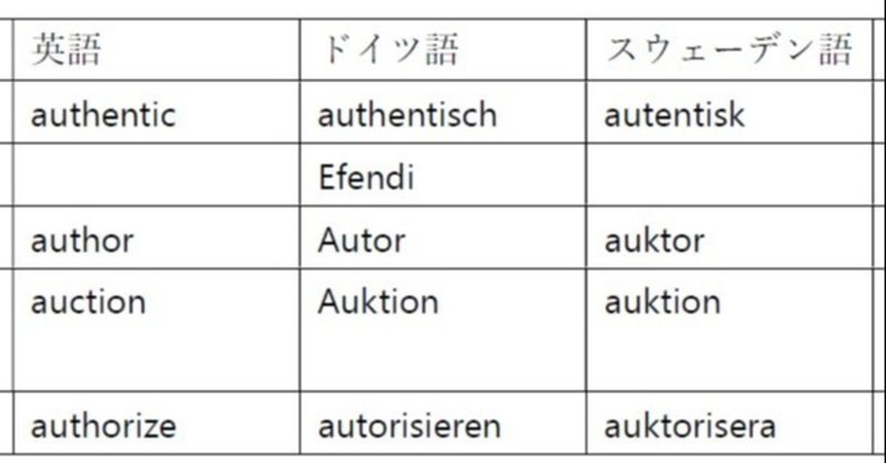 スウェーデン語 Auktorとその周辺 いんげる Note