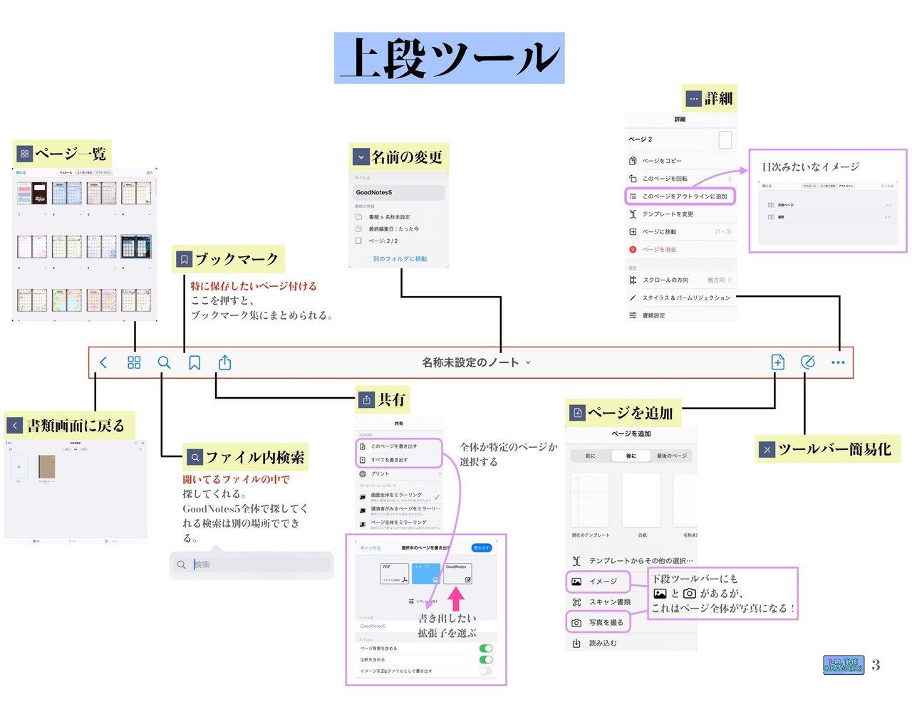Goodnotes5 活用術 4 上段ツールの使い方 後編 Saki 会社員ときどきクリエイター Note