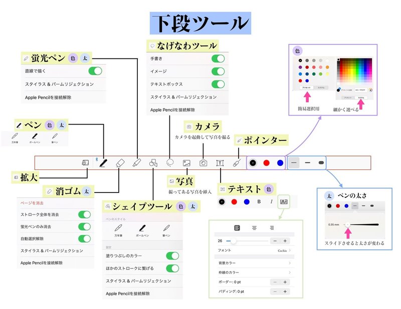 Goodnotes5 活用術 6 下段ツールの使い方 拡大 ペン編 Saki 会社員ときどきクリエイター Note Goodnotes5 活用術 6 下段ツールの使い方 拡大 ペン編 Saki 会社員ときどきクリエイター Note