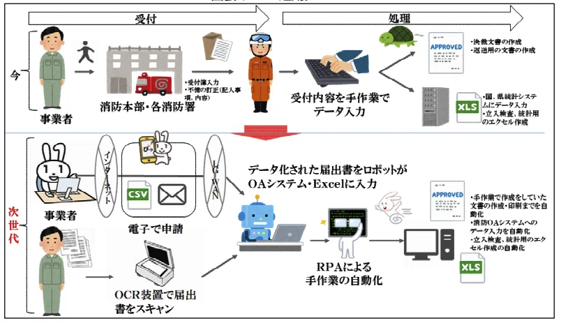 Kasama City, Ibaraki Prefecture | Digitization of Firefighting ...