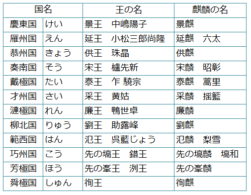 小野不由美著 十二国記 ノン おひとりさまを楽しく過ごす Note
