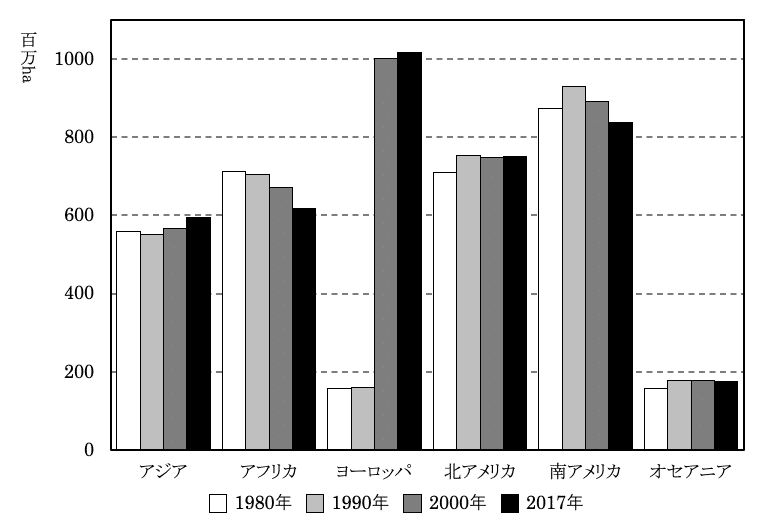 大陸別森林面積の推移 Geoちゃん Note
