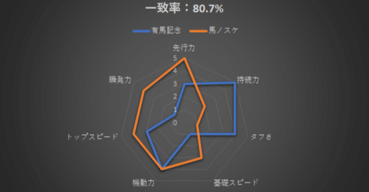 解説】適性レーダーチャートについて｜馬ノスケ＠競馬場コース事典