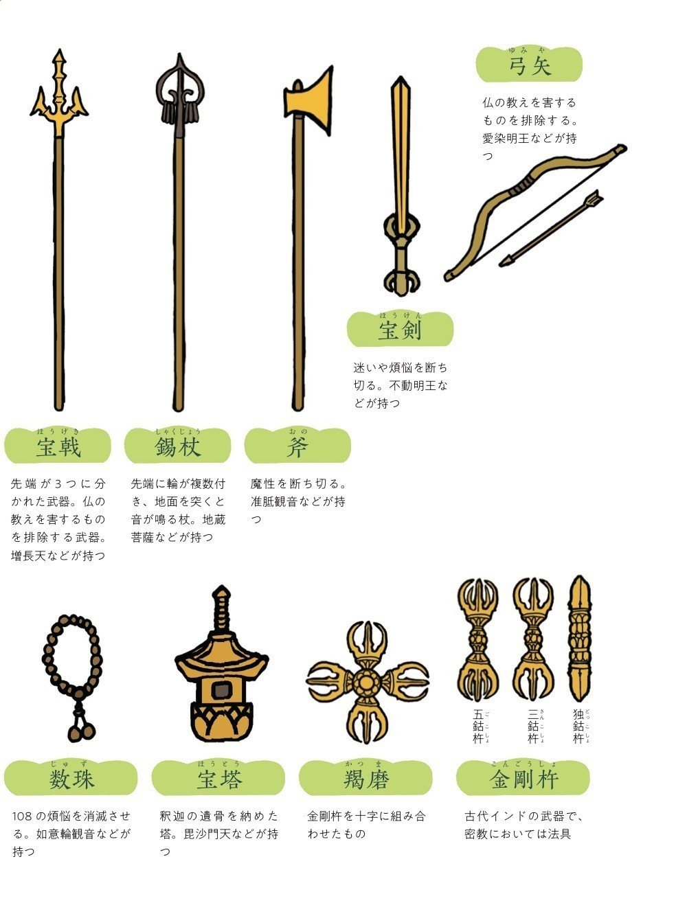 持ち物 を見れば どんな力の持ち主かわかる 仏像のキホン講座 2 ほんのひととき Note 持ち物 を見れば どんな力の持ち主かわかる 仏像のキホン講座 2 ほんのひととき Note