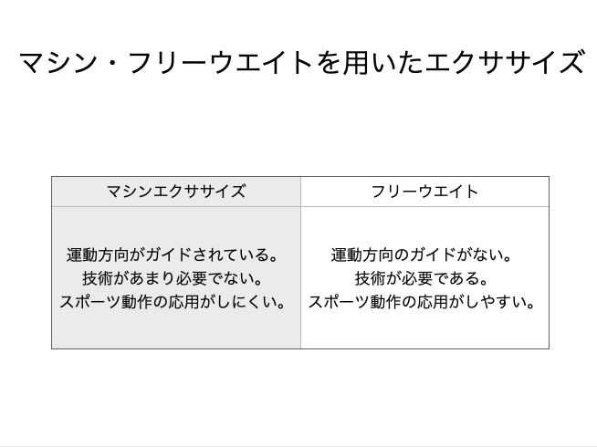 筋力回復・筋力増強の為の基礎知識＋α｜tsubasa_for_athlete