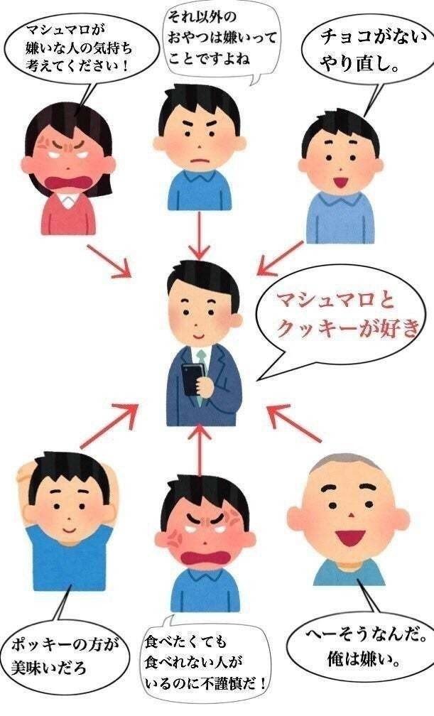 クソリプ分類図