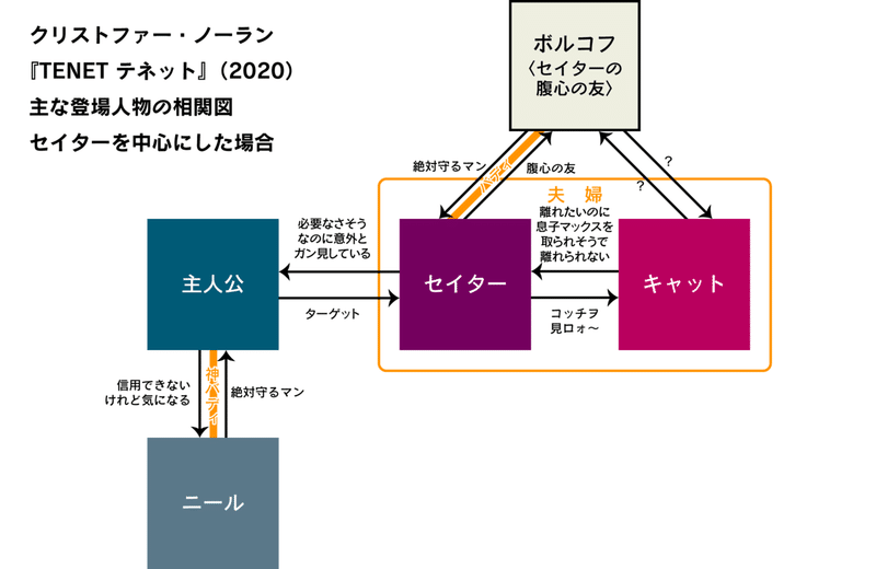 201216_TENET_相関図_part2