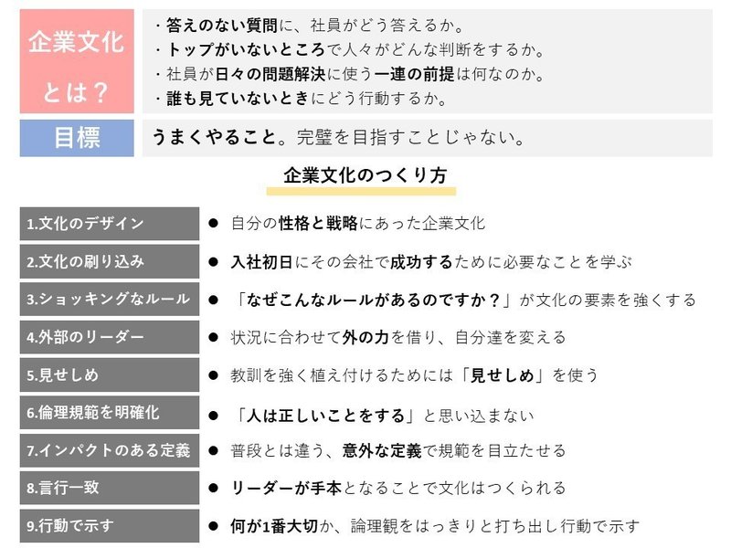 理想の企業文化を築くための第1歩 とのむらゆき Note