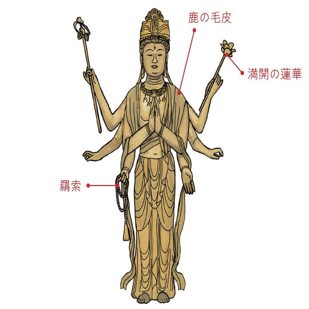 持ち物 を見れば どんな力の持ち主かわかる 仏像のキホン講座 2 ほんのひととき Note