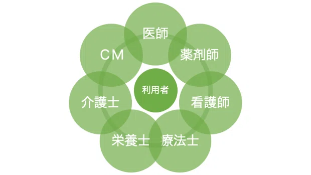 育児マガジン