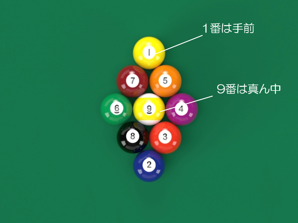 ビリヤードという競技のおもしろさ#4 ”よく耳にするナインボールって