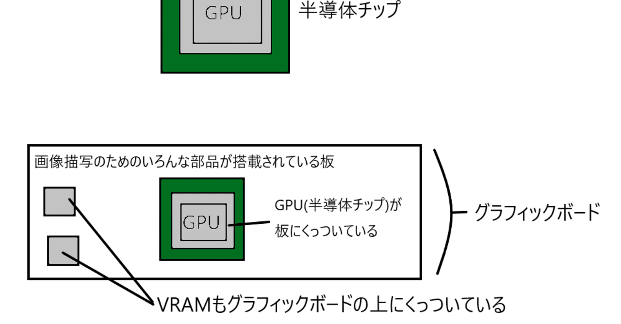 ゲーミングPCとスペック選びのはなし(GPU編)|tokotoko15 ゲーミングPCとスペック選びのはなし(GPU編)|tokotoko15