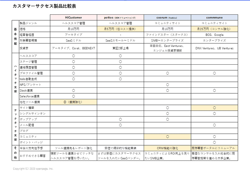 カスタマーサクセス製品比較