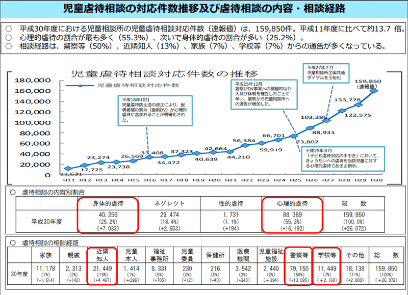 推移３