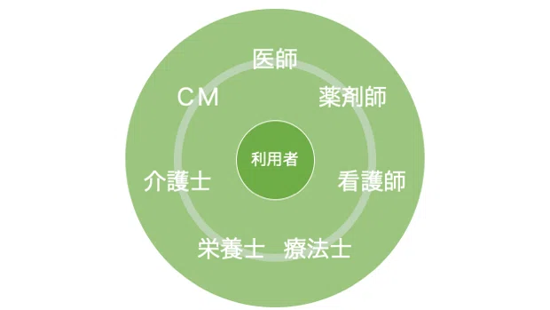 チーム3